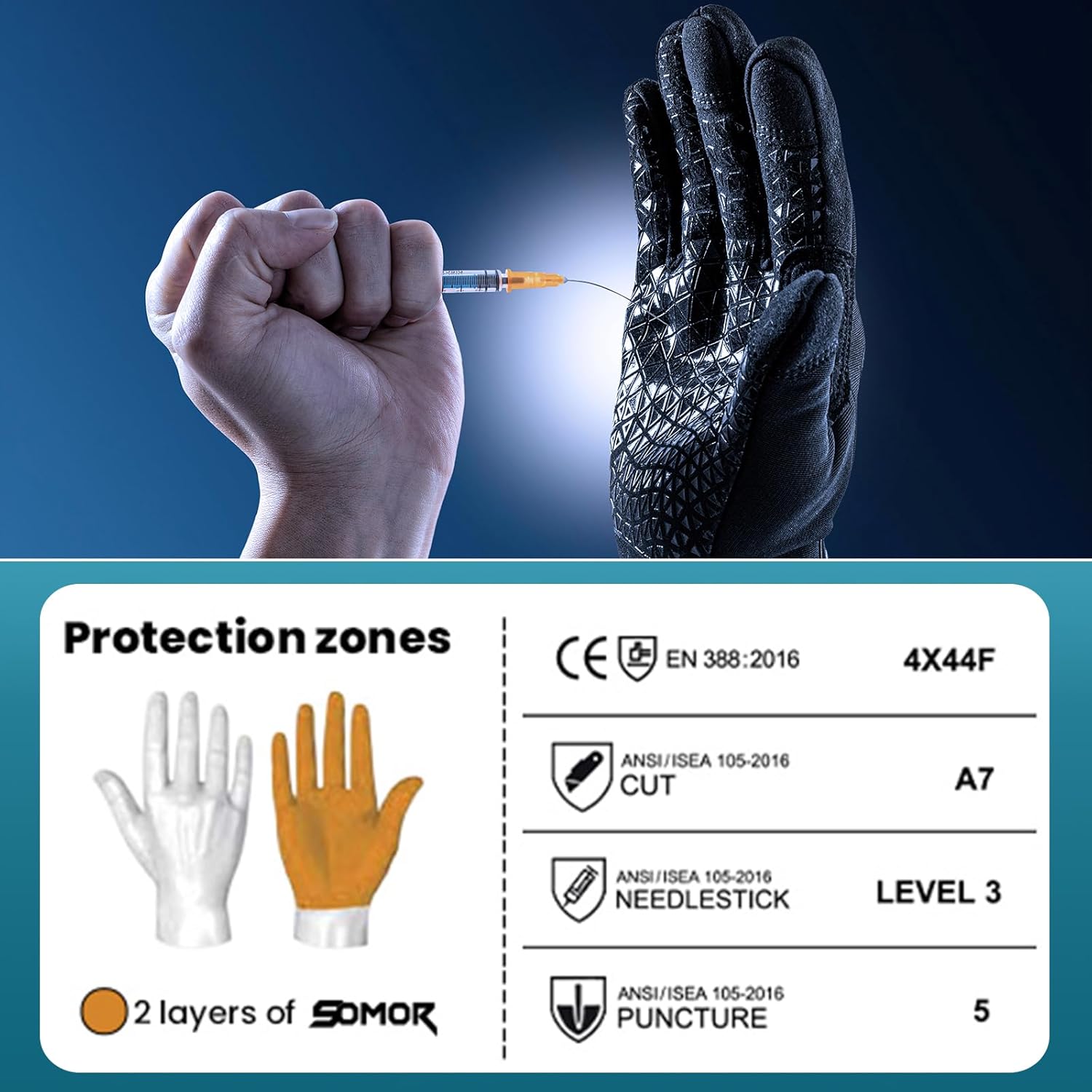 TAILI 3.0 Series Cut & Puncture Resistant Work Gloves – Touchscreen Ready