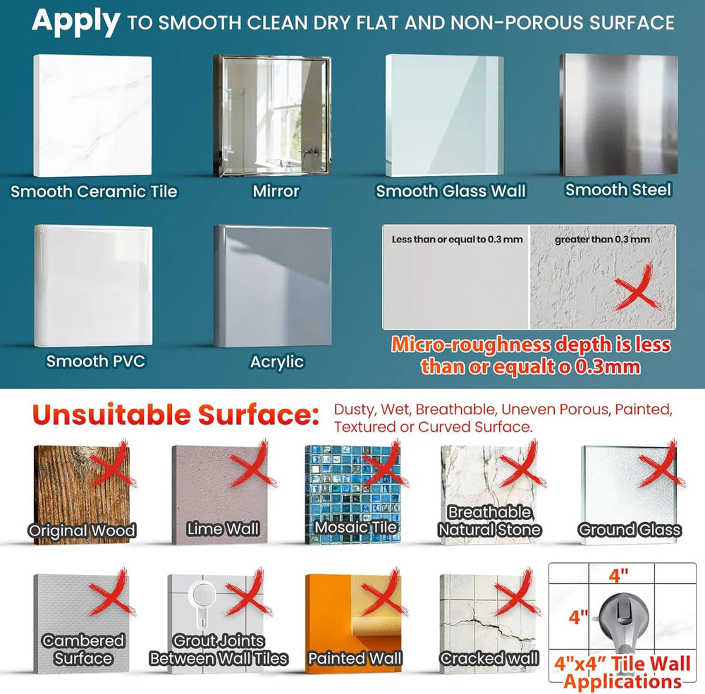 Right Surface Matters