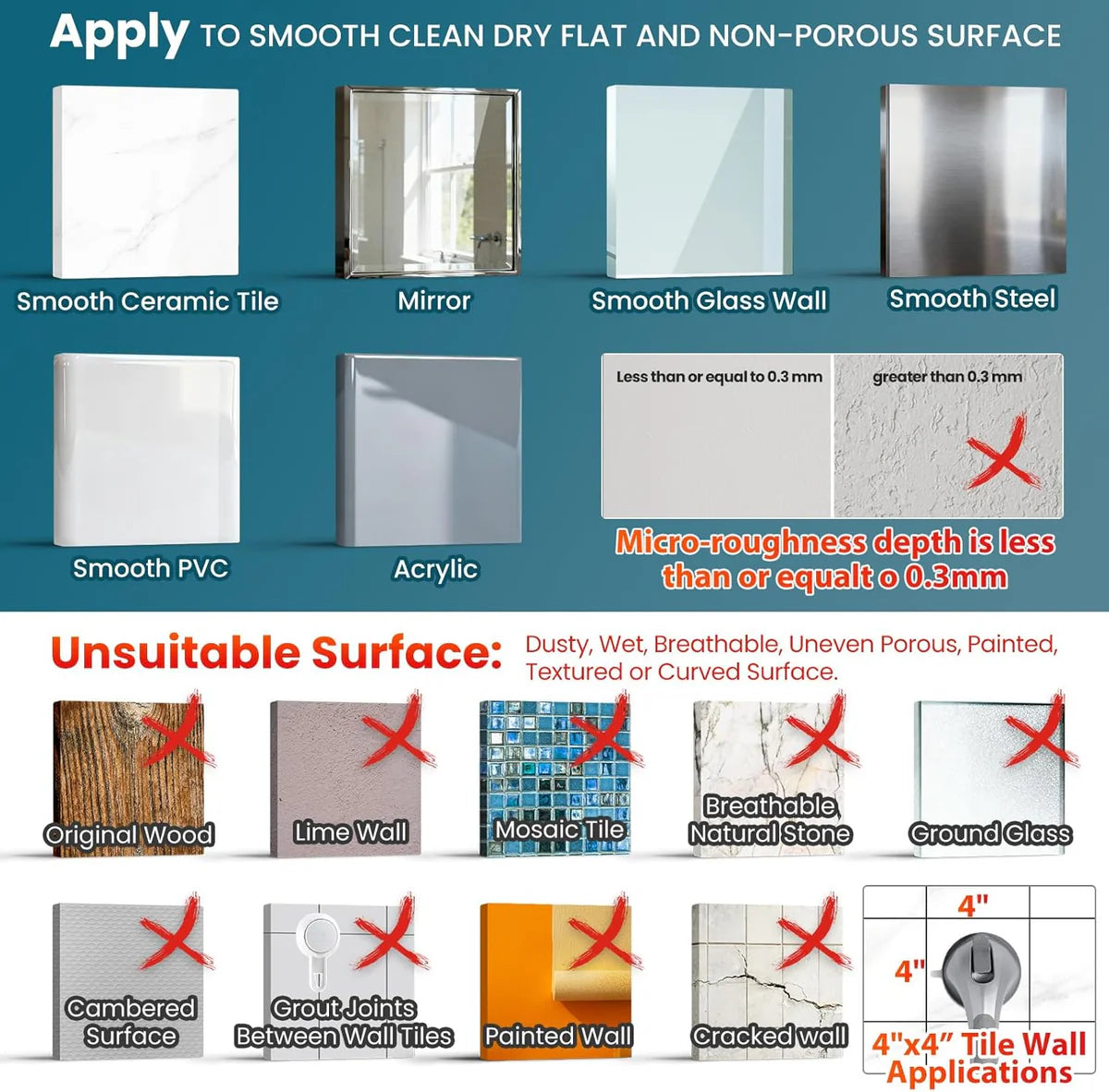 Right Surface Matters